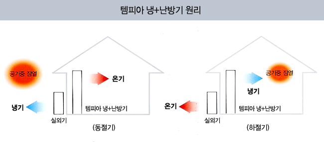 템피아 이미지